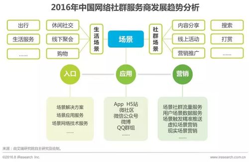联河科技分享 2016年中国网络社群研究报告