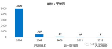 新一代企业数字化整体架构下的工业互联网