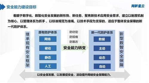 构建新一代防护体系,网御星云助力地区织密网安 保护网