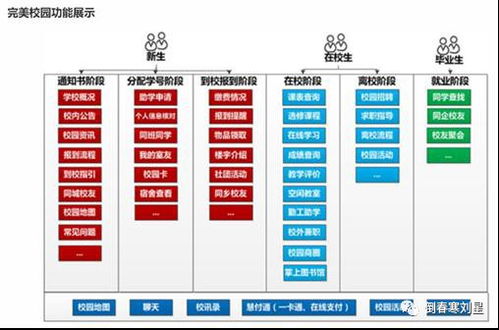 智慧校园龙头 财富号评论 cfhpl